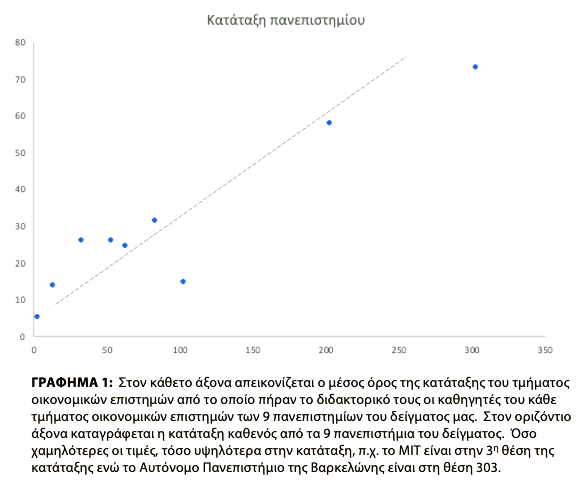 GRAPH 1