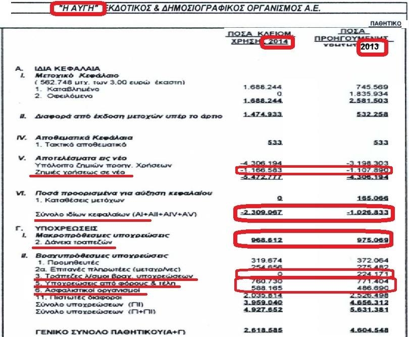 H Αυγή και ο οικονομικά ασθενής κομματικός Τύπος του ΣΥΡΙΖΑ