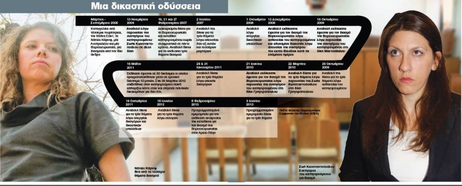 Ζωή Κωνσταντοπούλου: δεν ξεχνώ