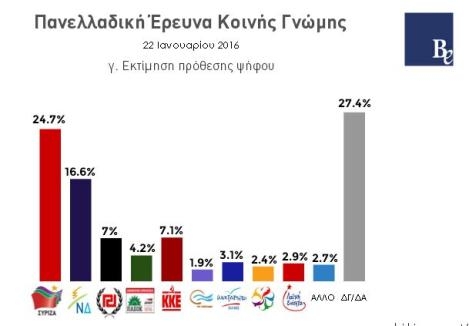Μετατόπιση: από την κυβέρνηση στους ναιναίκους και τους μενουμευρωπαίους