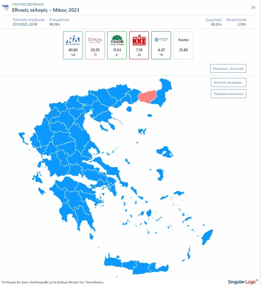 Χωρίς ταμπέλες
