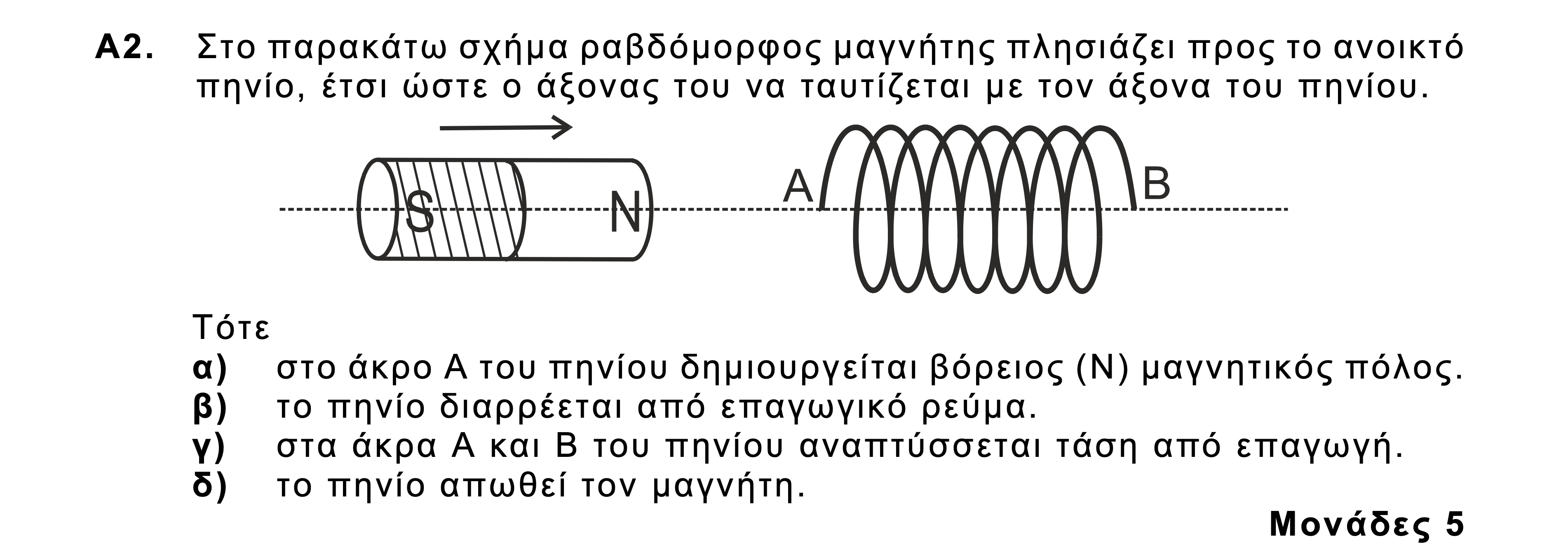 Ο νόμος του Faraday, οι πανελλήνιες εξετάσεις και το είδος της «αριστείας» που προωθούμε