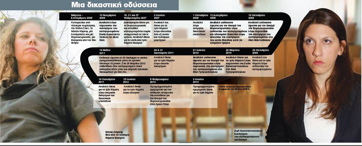 Ζωή Κωνσταντοπούλου: δεν ξεχνώ
