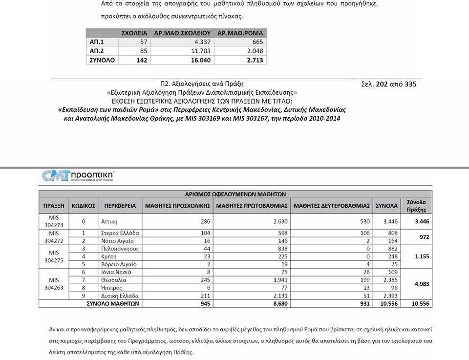 Ρατσιστικές διακρίσεις στον ΟΗΕ:  Γ. Ασύστολα ψεύδη για την εκπαίδευση των Ρομά