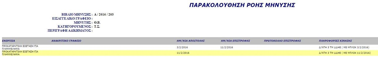 Προνομιακώς κατεπείγων o εισαγγελικός χειρισμός της έγκλησης Θάνου κατά Τσακυράκη