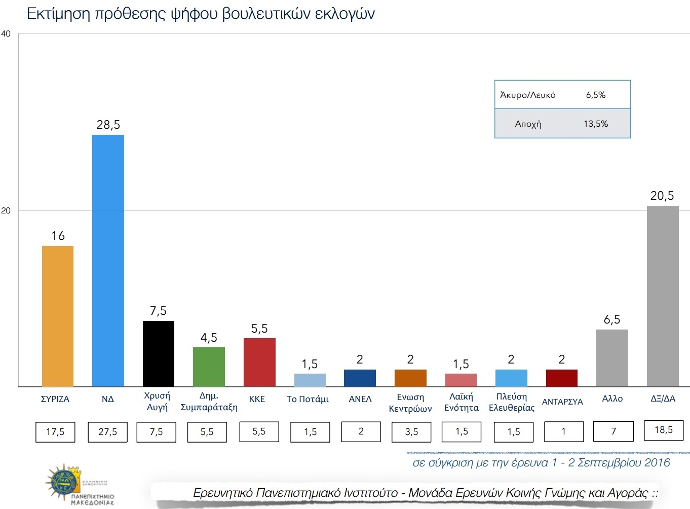 Κεντροαριστερά – Κεντροχαμηλά