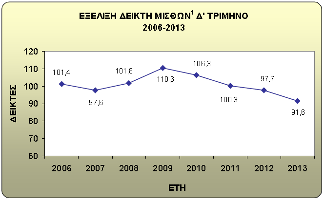 πινακασ2