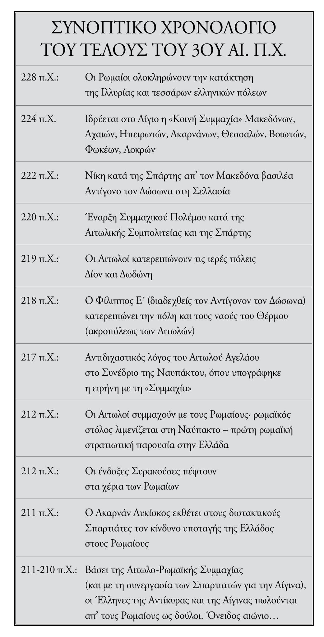 χρονολόγιο